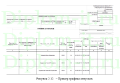  Автоматизация оперативного управления муниципальным предприятием, дипломная работа по прикладной информатике в экономике