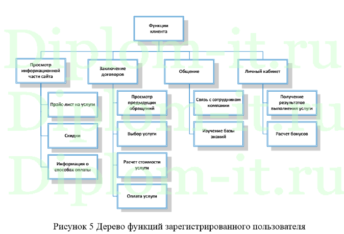 Администрирование web-сайта ООО «Прохладненский комбикормовый завод», диплом по разработке сайта