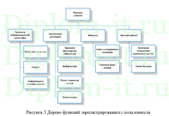 Администрирование web-сайта ООО «Прохладненский комбикормовый завод», диплом по разработке сайта