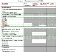 Разработка автоматизированного рабочего места экономиста операционного отдела Филиала АКБ «СЛАВИЯ» (АО)