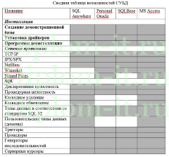 Разработка автоматизированного рабочего места экономиста операционного отдела Филиала АКБ «СЛАВИЯ» (АО)