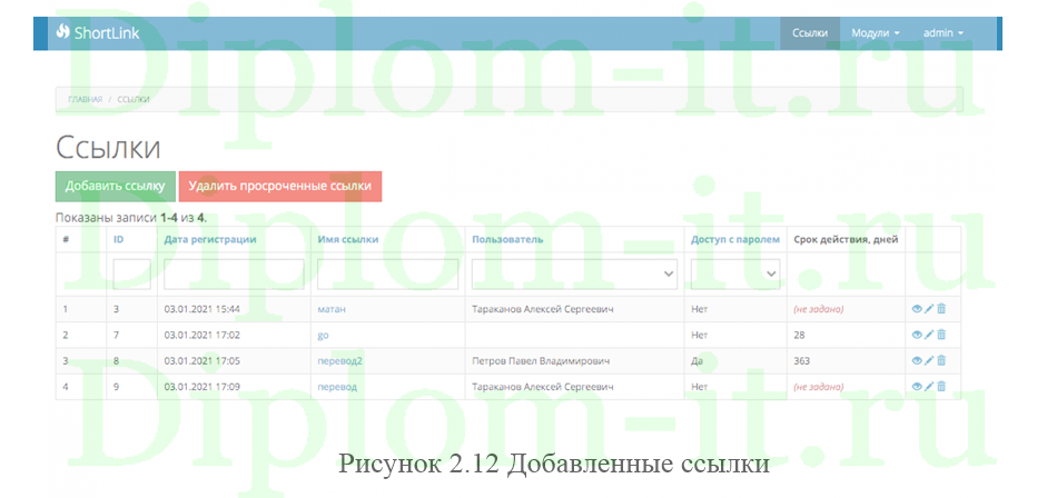  Проектирование и разработка  сервиса коротких ссылок, дипломная работа по прикладной информатике 