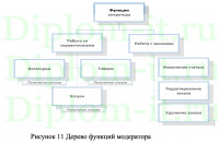 Разработка web-сайта для online обслуживания клиентов на примере ООО Мобайл-Групп
