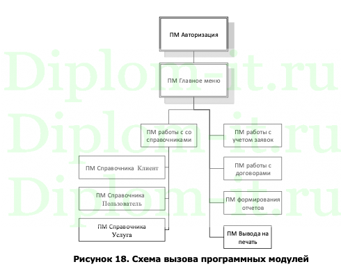Автоматизация процесса продаж (на примере ООО "Ситилилинк)