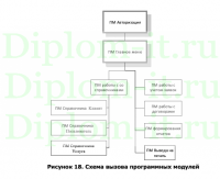 Автоматизация процесса продаж (на примере ООО "Ситилилинк)