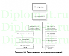 Автоматизация процесса продаж (на примере ООО "Ситилилинк)