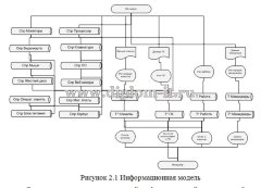 Разработка АРМ администратора компьютерного клуба