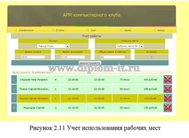  Разработка АРМ администратора компьютерного клуба 