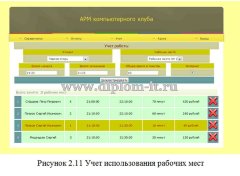 Разработка АРМ администратора компьютерного клуба