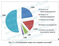 Проектирование  АИС  для отдела материально-технического снабжения компании