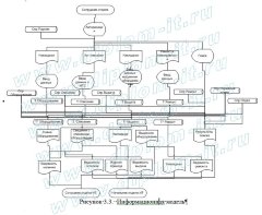 Проектирование  АИС  для отдела материально-технического снабжения компании