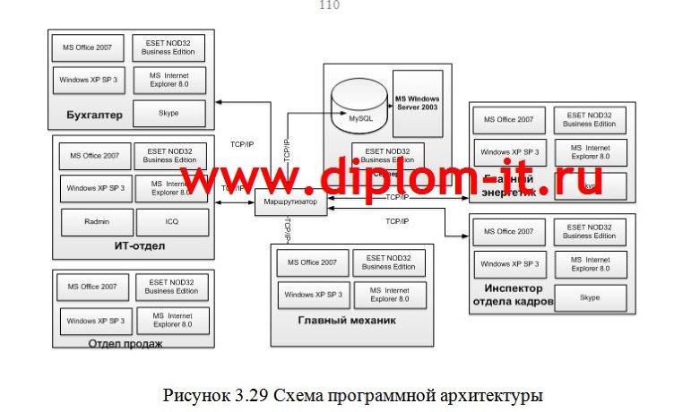 Разработка автоматизированной системы розничной торговли