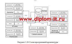 Разработка автоматизированной системы розничной торговли