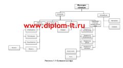 Разработка автоматизированной системы розничной торговли
