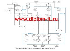 Разработка автоматизированной системы розничной торговли