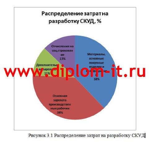 Построение системы информационной безопасности хозяйствующего субъекта с использованием возможностей СКУД