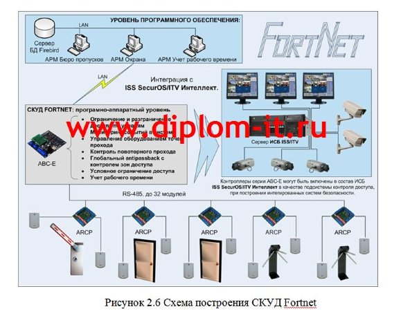 Построение системы информационной безопасности хозяйствующего субъекта с использованием возможностей СКУД