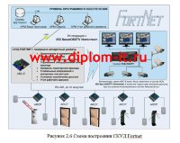 Построение системы информационной безопасности хозяйствующего субъекта с использованием возможностей СКУД