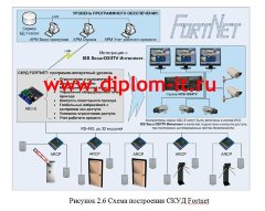Построение системы информационной безопасности хозяйствующего субъекта с использованием возможностей СКУД