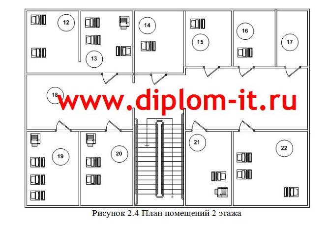 Построение системы информационной безопасности хозяйствующего субъекта с использованием возможностей СКУД