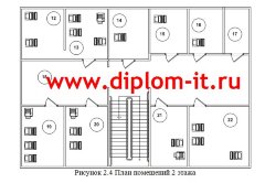 Построение системы информационной безопасности хозяйствующего субъекта с использованием возможностей СКУД