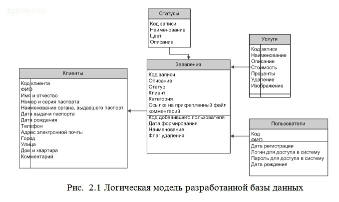  Разработка сайта для компании, осуществляющей сопровождение организаций, желающих принять участие в государственных тендерах 
