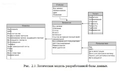 Разработка сайта для компании, осуществляющей сопровождение организаций, желающих принять участие в государственных тендерах
