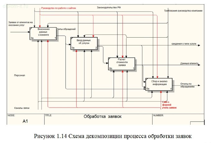  Разработка сайта для компании, осуществляющей сопровождение организаций, желающих принять участие в государственных тендерах 