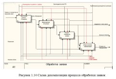 Разработка сайта для компании, осуществляющей сопровождение организаций, желающих принять участие в государственных тендерах