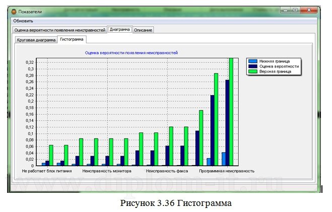  Разработка АИС  технической поддержки пользователей предприятия (Delphi и MS SQL) 