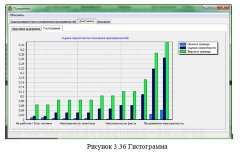 Разработка АИС  технической поддержки пользователей предприятия (Delphi и MS SQL)