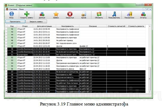  Разработка АИС  технической поддержки пользователей предприятия (Delphi и MS SQL) 