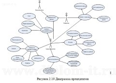 Разработка АИС  технической поддержки пользователей предприятия (Delphi и MS SQL)