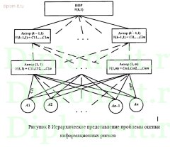 Проектирование защищенных каналов связи корпоративной ИС с использование VPN технологии