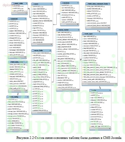  Создание сайта для производственно-торговой фирмы 
