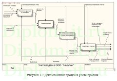 Разработка интернет-системы продажи купонов