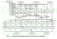 Разработка интернет-системы продажи купонов