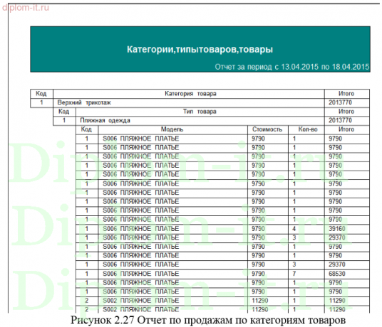  Разработка автоматизированной системы учета продаж товаров в торговой компании 