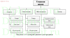 Разработка автоматизированной системы учета продаж товаров в торговой компании