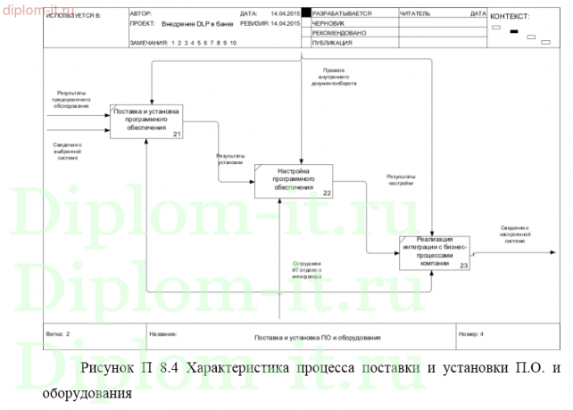 Исследование методов защиты конфиденциальной информации в системах интернет-банкинга