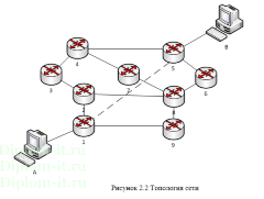 Проектирование локальных вычислительных сетей