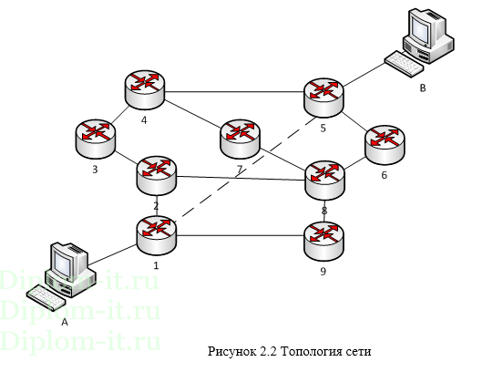 Проект лвс курсовая работа