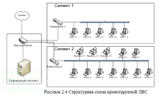Проектирование локальных вычислительных сетей