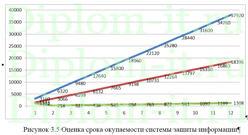 Обеспечение безопасности сетевого взаимодействия с использованием технологии VPN, диплом по защите информации