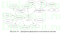 Автоматизация работы сотрудников отдела продаж, Вкр по прикладной информатике в экономике