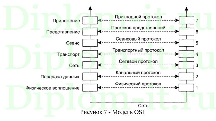 Организация работы офисной сети под управлением ОС Windows Server 2008 R2 в компании