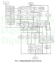 Автоматизация обработки удаленных заявок для Торгового дома, дипломная работа по прикладной информатике в экономике
