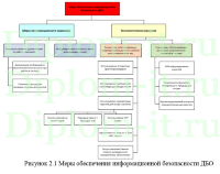 Построение системы защиты информации в системах Интернет-банкинга, дипломная работа информационная безопасность