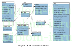 Автоматизация ведения учета выпускаемой продукции электромеханического завода