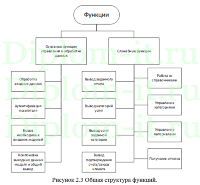Разработка веб-сайта малого предприятия ООО «Экспрострой», диплом по прикладной информатике 2020 год
